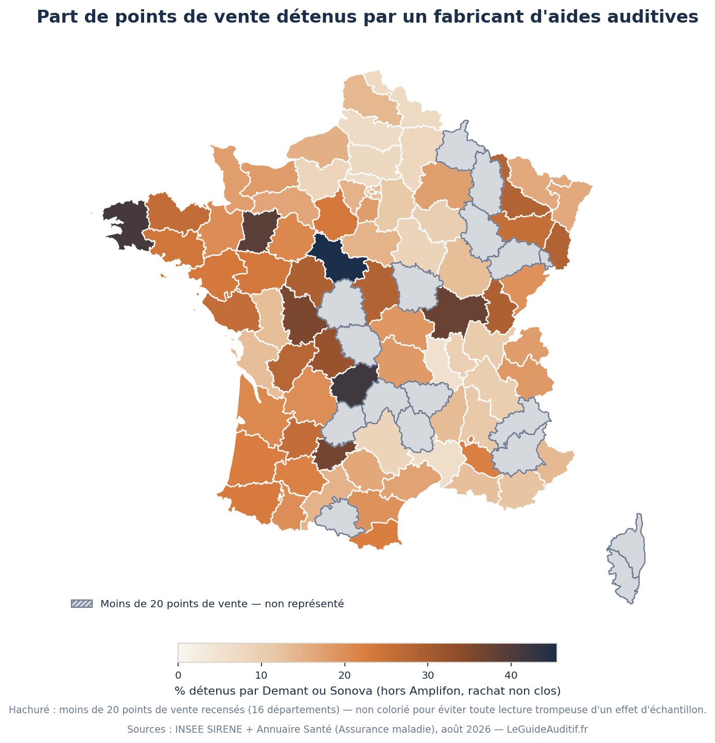 Carte de France par département de la part de points de vente d'audioprothèse détenus par un fabricant d'aides auditives. Les départements comptant moins de vingt points de vente recensés sont hachurés et exclus de l'échelle de couleur.